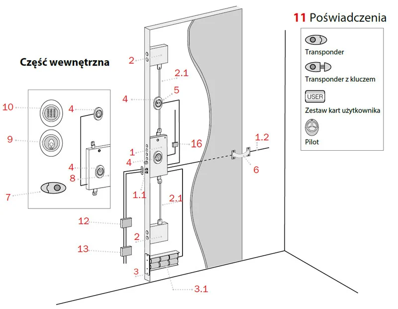 Zamek x1R Easy zasilany bateriami akumulatorowymi